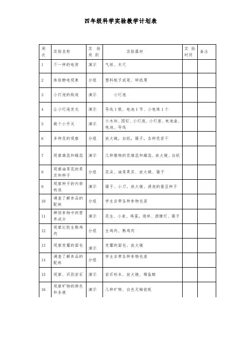 四年级下册科学演示实验报告单