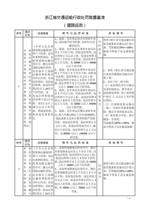 浙江省交通运输行政处罚裁量基准