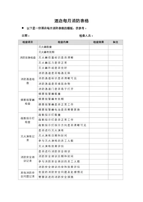 酒店每月消防表格