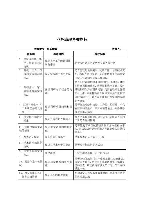 军工行业-研究室-业务助理关键业绩考核指标(KPI)