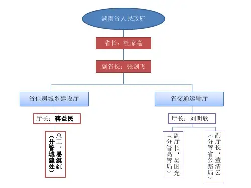 湖南高速架构图