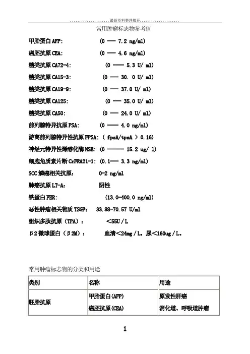 常用肿瘤标志物参考值