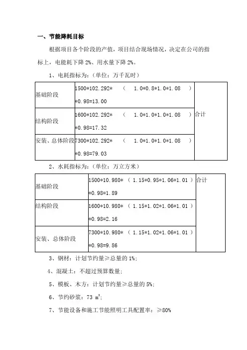建筑工程节能降耗管理措施