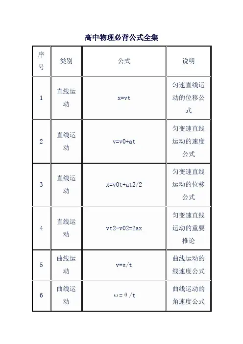 高中物理必背公式全集