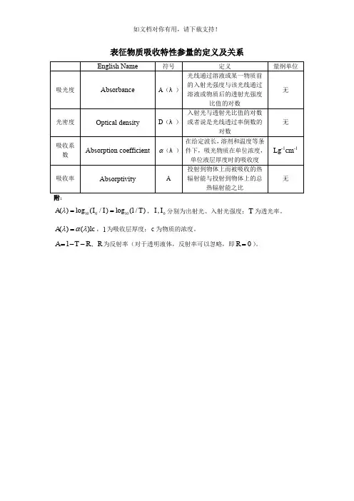 吸光度光学密度吸收系数吸收率之间的关系