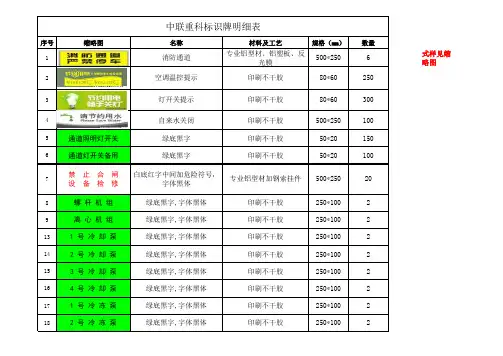 标识牌明细表(设备需求)