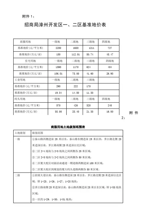 商服用地