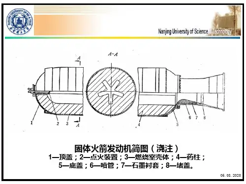 固体火箭发动机结构PPT课件