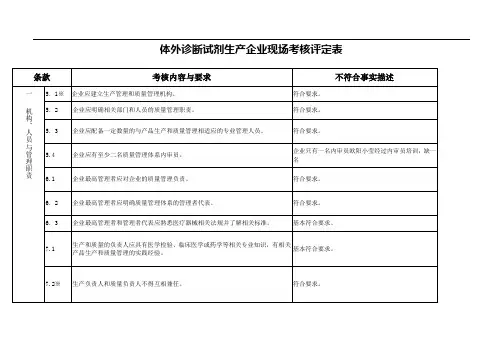 体外诊断试剂生产企业现场考核评定表2