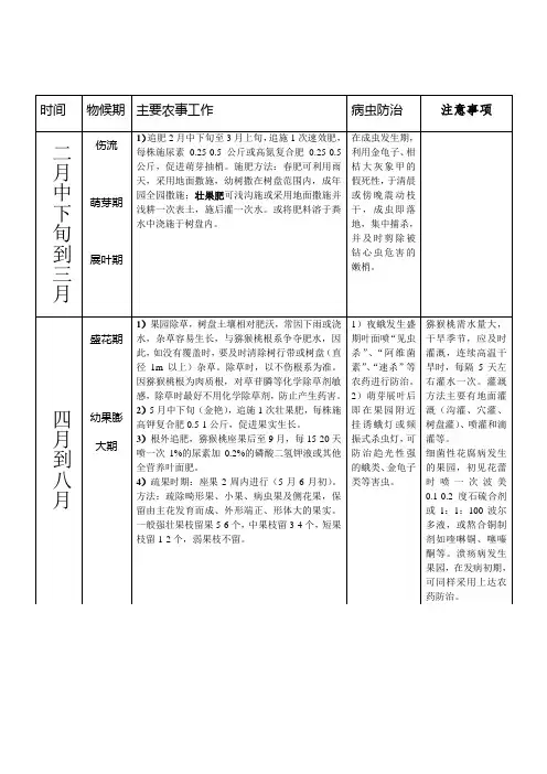 猕猴桃管理年历