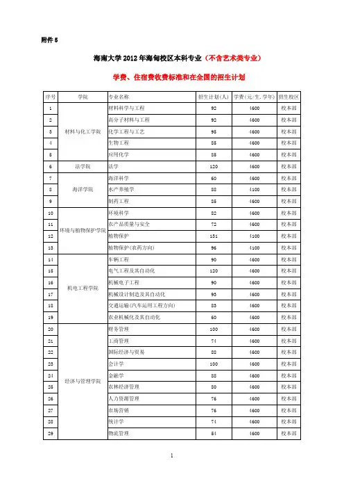 高水平运动员招生简章-HainanUniversity