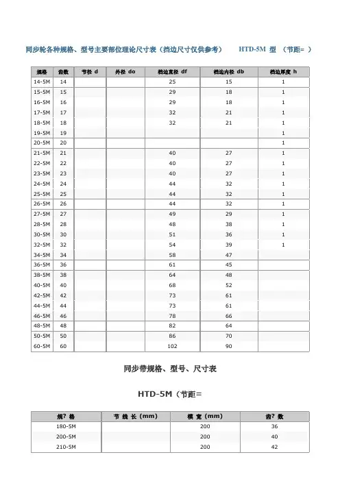 同步带.多楔带规格、型号、尺寸表