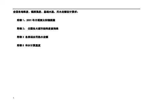 各地太阳能辐照强度明细