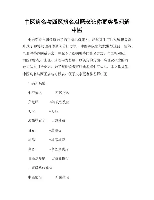 中医病名与西医病名对照表让你更容易理解中医