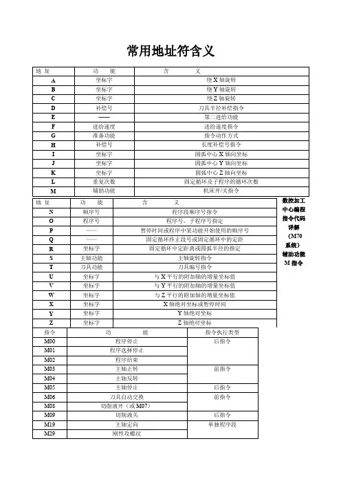 数控加工中心编程指令代码