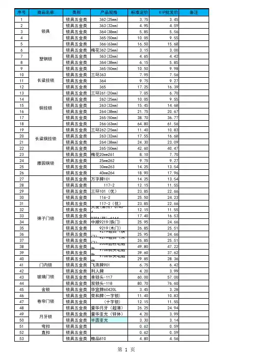 五金产品报价单