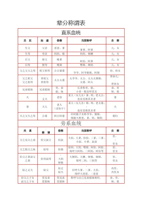 辈分称谓表