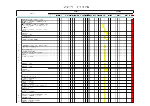 房地产开发流程开盘前的工作进度表