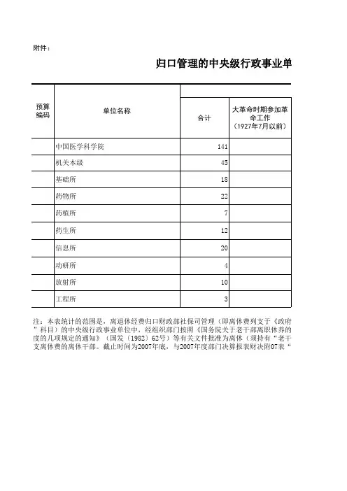 归口管理的中央级行政事业单位离休干部情况统计表