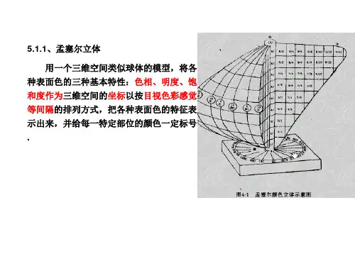 孟塞尔颜色体系