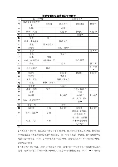 仪表功能的字母代号
