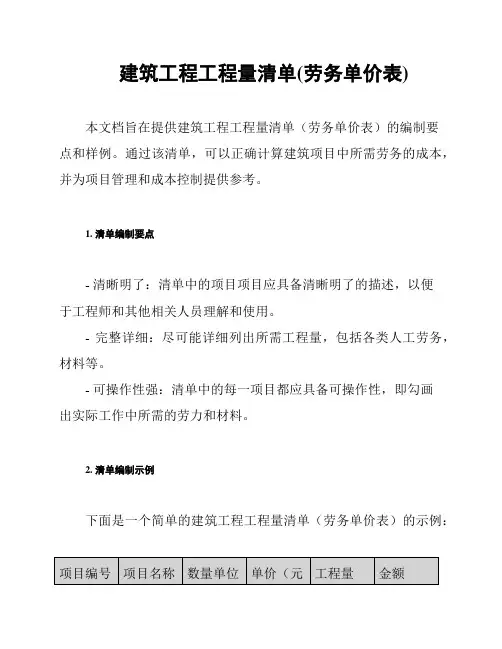 建筑工程工程量清单(劳务单价表)