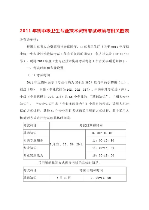 XXXX年初中级卫生专业技术资格考试政策跟相关图表1