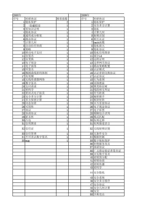 【国家自然科学基金】_隐私协议_基金支持热词逐年推荐_【万方软件创新助手】_20140802