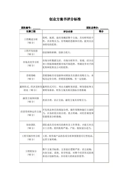 创业计划书评分标准doc