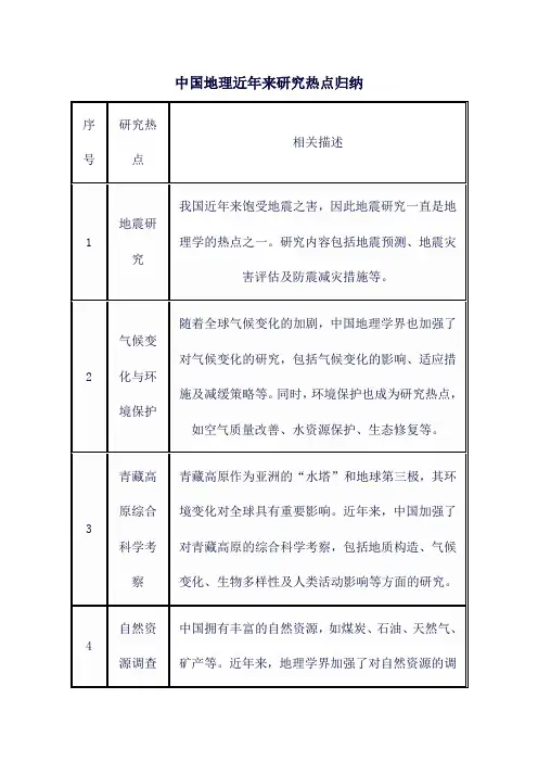 中国地理近年来研究热点归纳