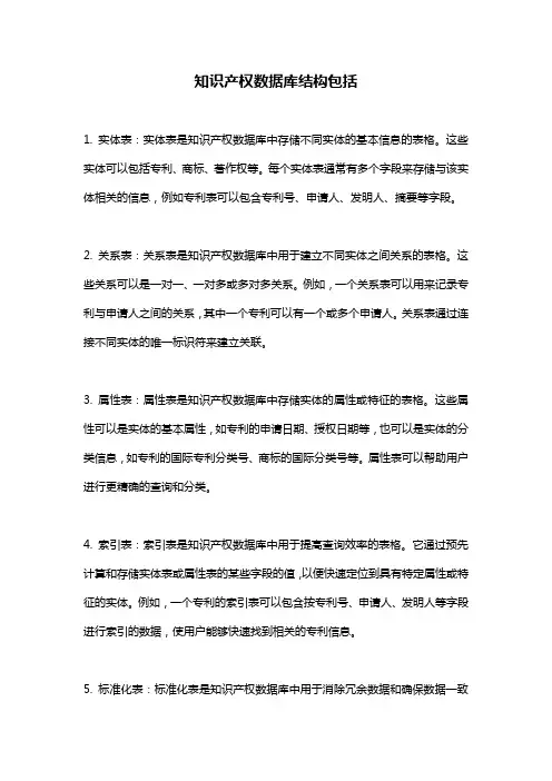 知识产权数据库结构包括