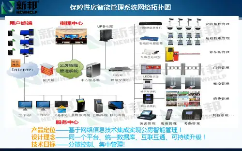 保障性住房智能管理系统概要PPT资料25页