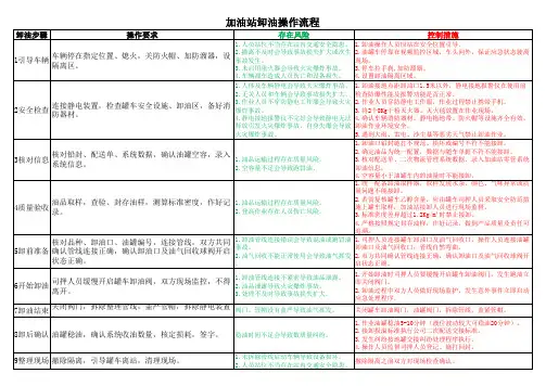加油站卸油操作流程