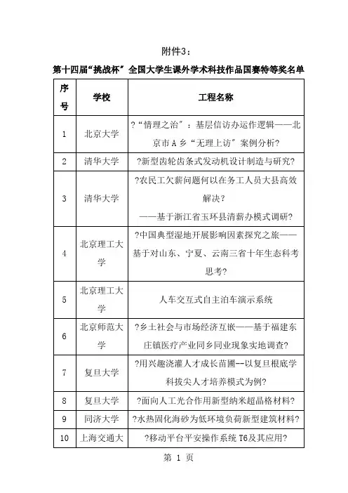 近几届全国挑战杯大学生课外学术科技作品国西南大学团委