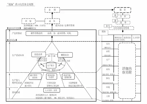 精益生产现场7大任务(含附属全套excel表)