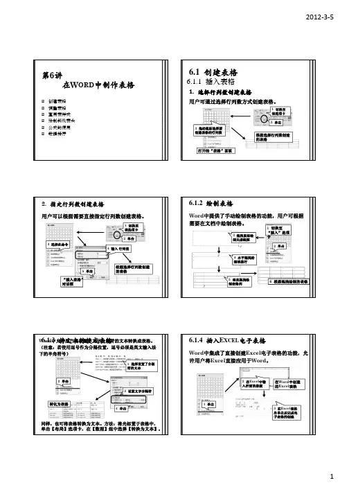 第六讲 在Word中制作表格
