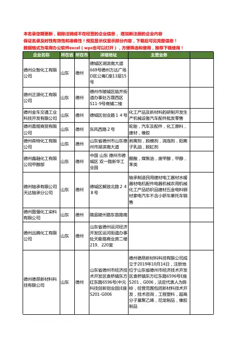 新版山东省德州德州化工工商企业公司商家名录名单联系方式大全119家