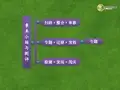 高中地理 第四章 章末小结与测评课件 湘教版选修5