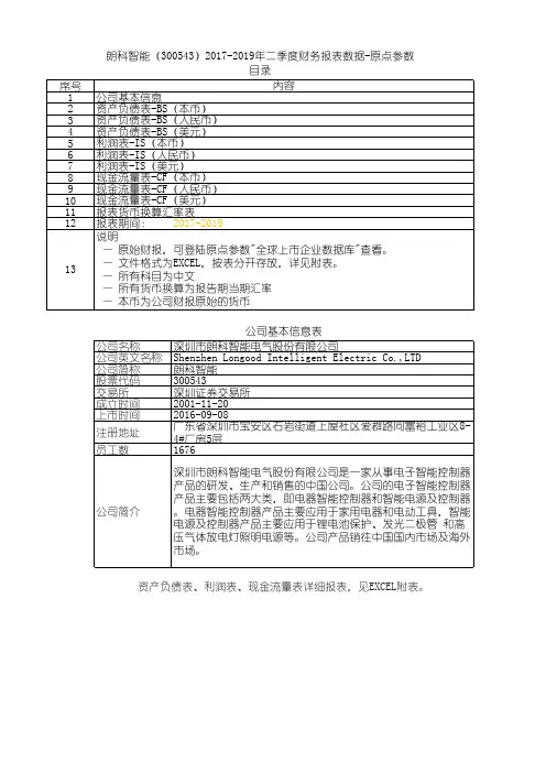 朗科智能(300543)2017-2019年二季度财务报表数据-原点参数