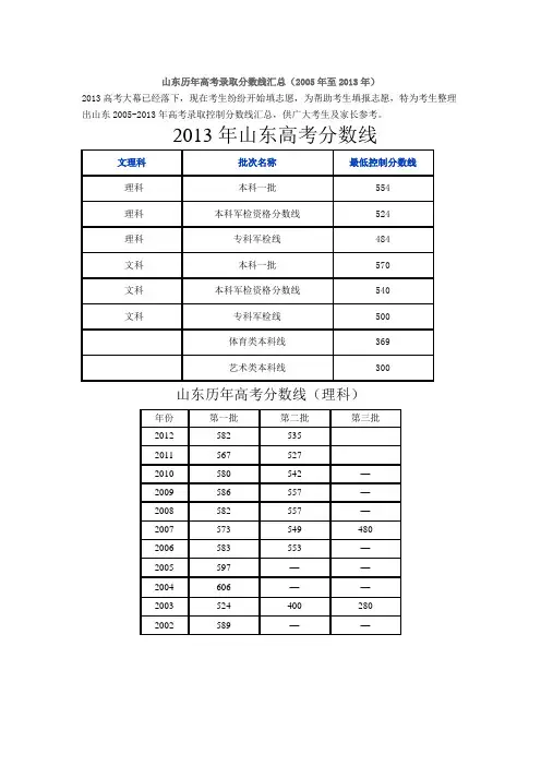 山东历年高考录取分数线汇总(2005年至2013年)