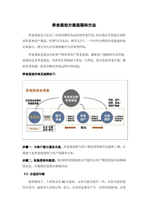 养老规划财富传承方案流程和方法