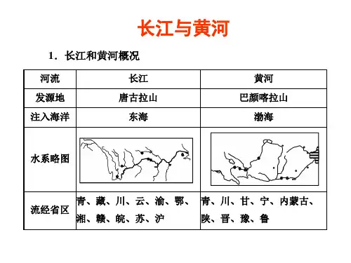 长江、黄河复习课件