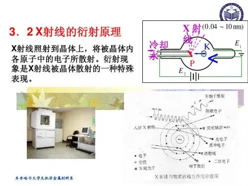 3.2 X射线的衍射原理