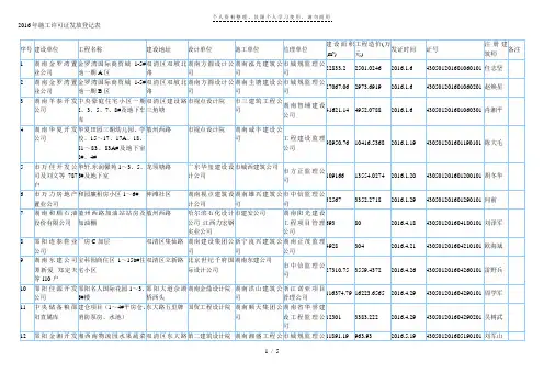 年施工许可证发放登记表