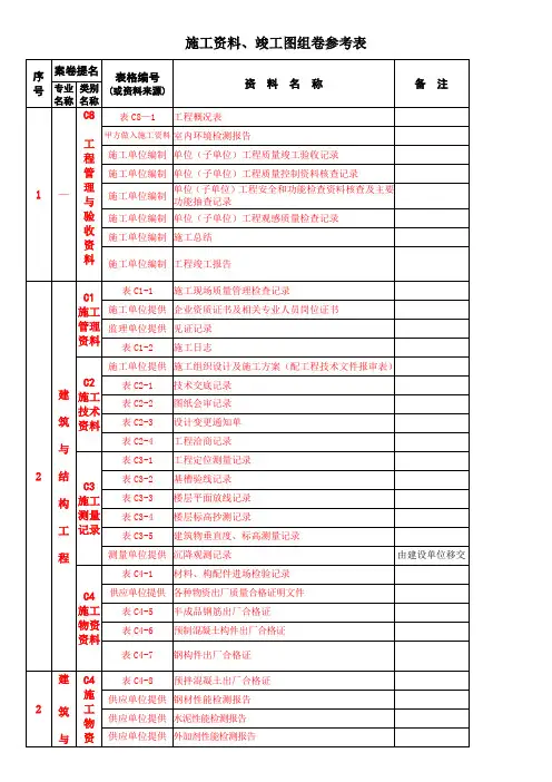 施工资料组卷参考表
