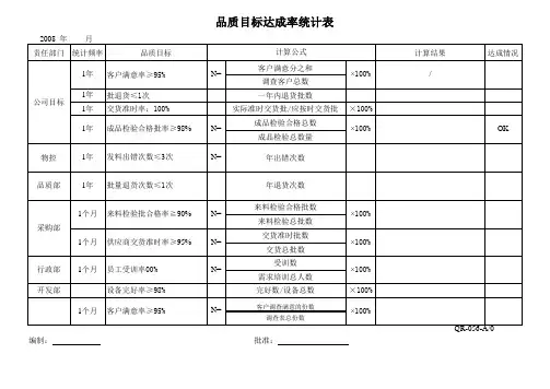 品质目标达成情况统计表QR