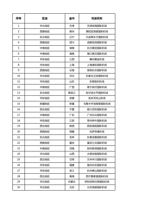 中国民用运输机场清单(含区域,省市,名称,截止23.8.8)