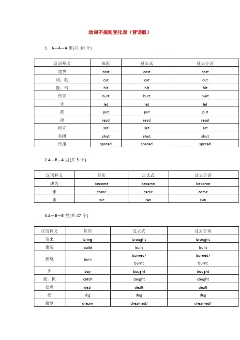 八年级英语不规则动词变化表(背诵及默写)