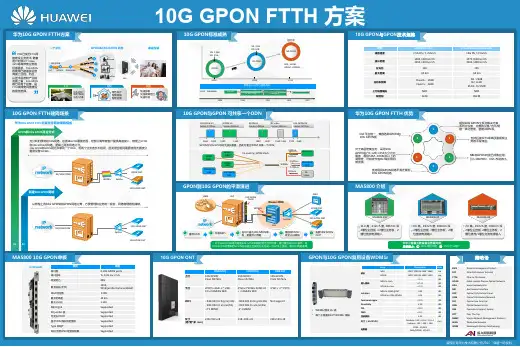 华为 10G PON FTTH方案
