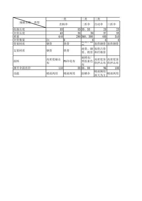 雨伞规格